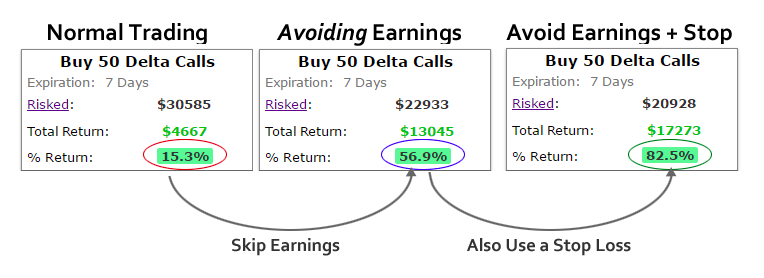 How to trade Tesla options