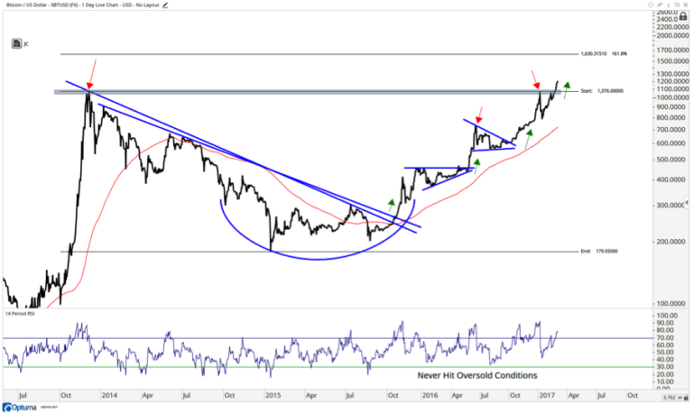Top Trading Links: Are Market Bears Onto Something?