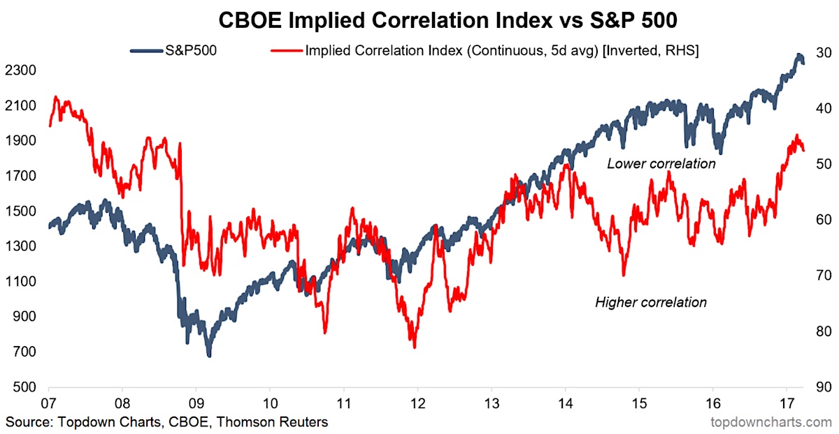 Cboe Chart