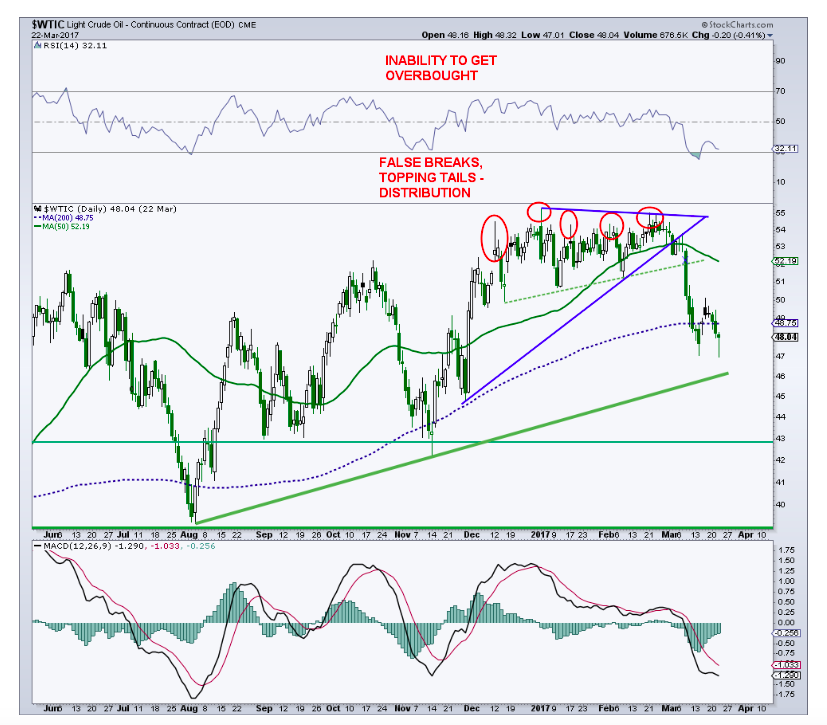 how to trade like a professional oil trader crude oil
