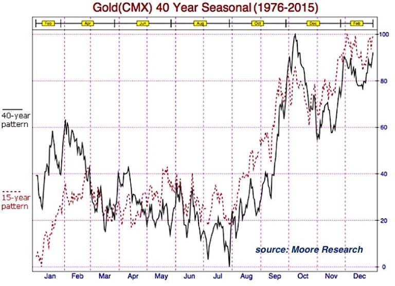 Gold Futures & Miners Decline Again: What’s Next?
