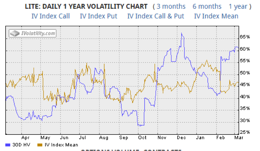 Implied Volatility Chart For Stocks