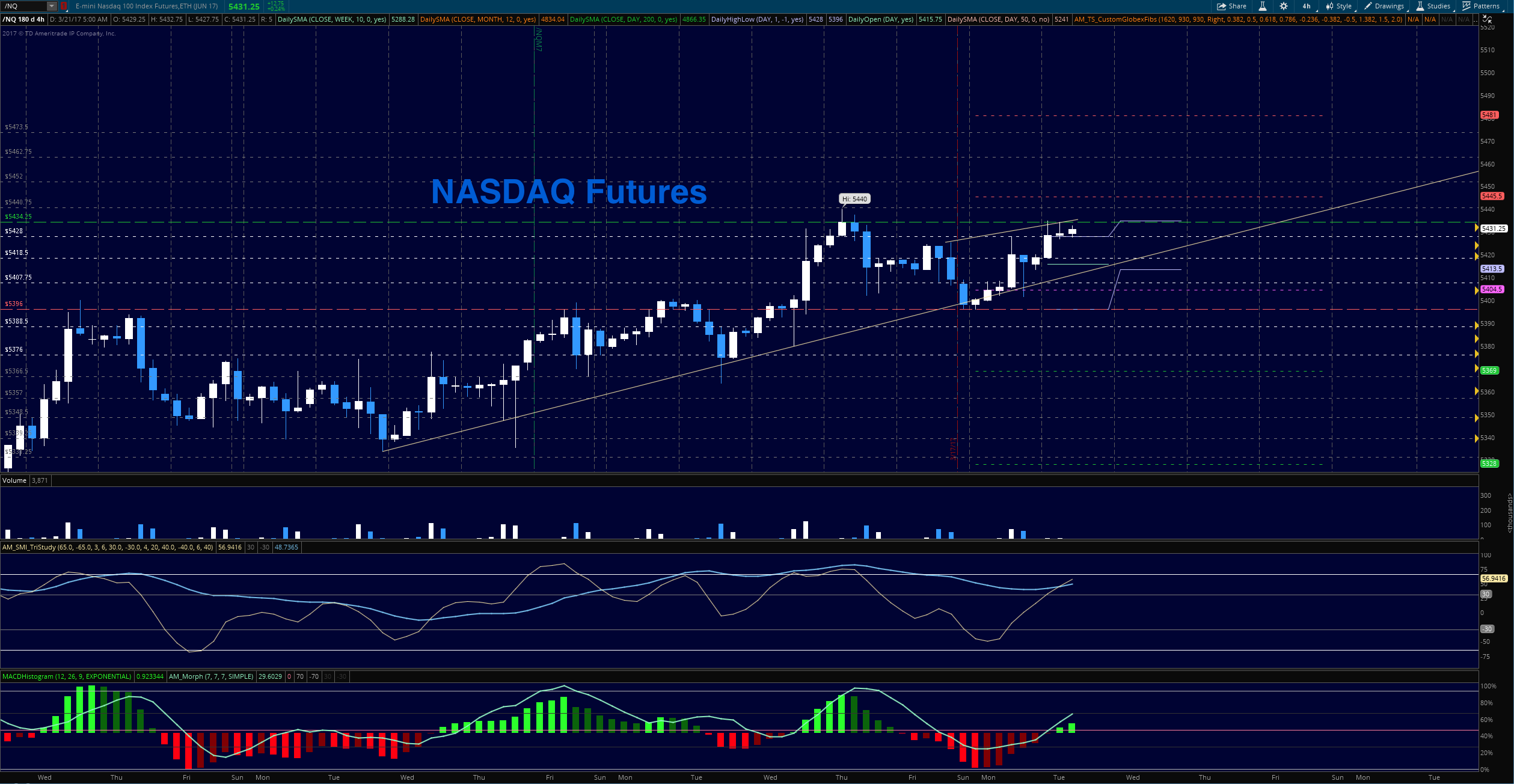 dow futures now dow futures now