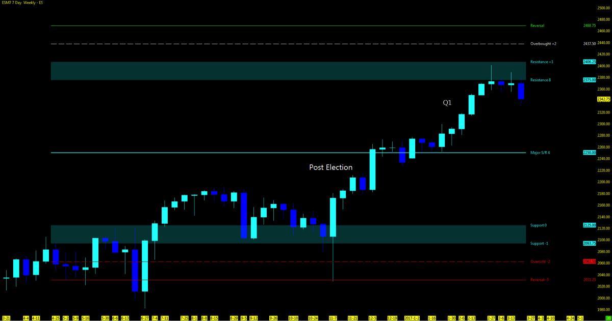 hospitals in the stock market what are futures quotes