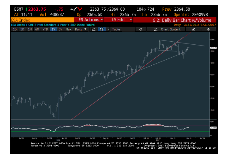 Volatility 75 Index Chart