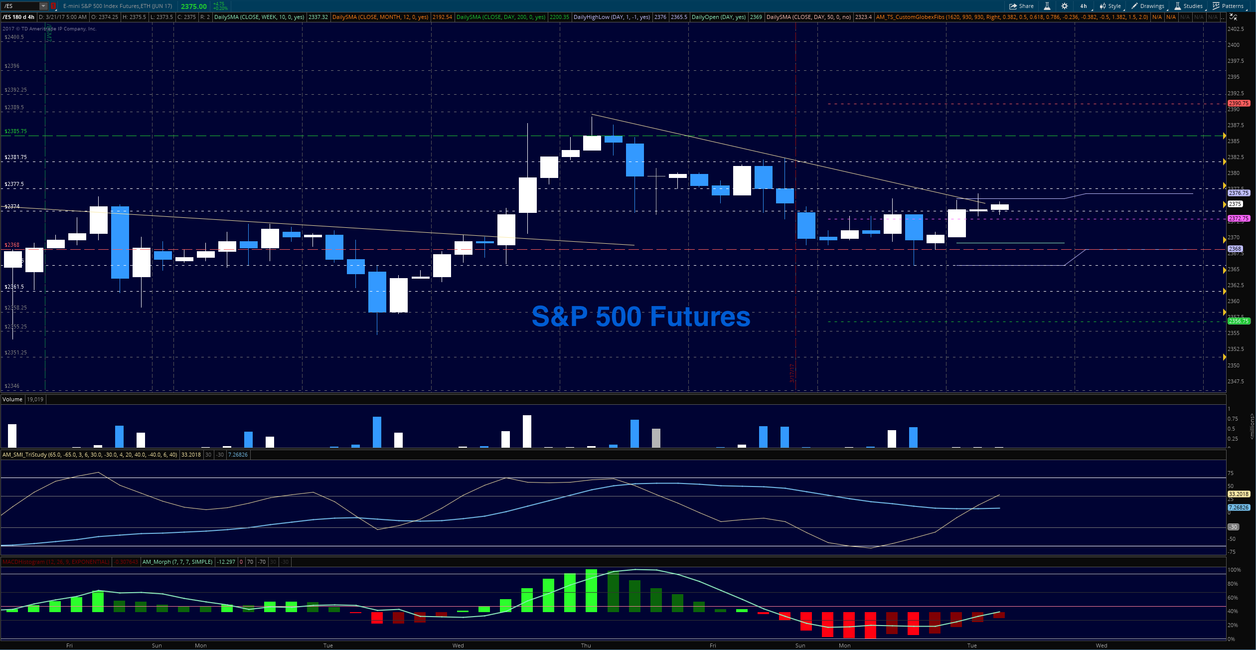 futures options stock market