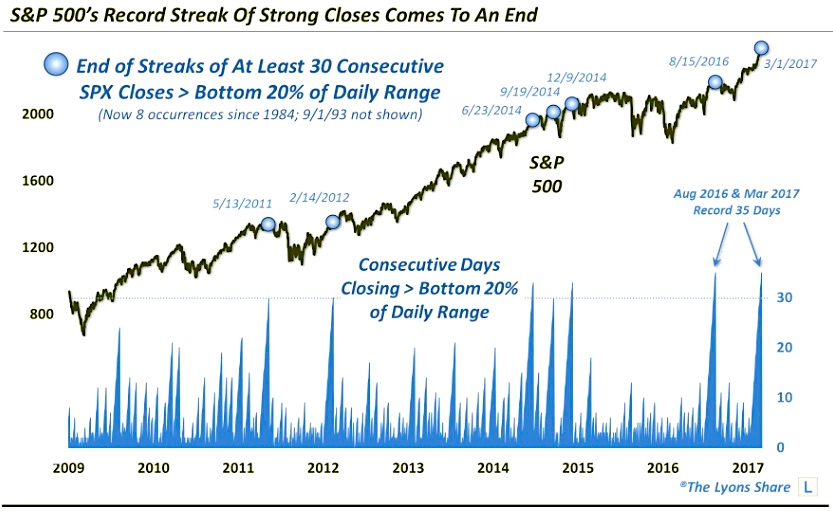 30 Day Stock Market Chart