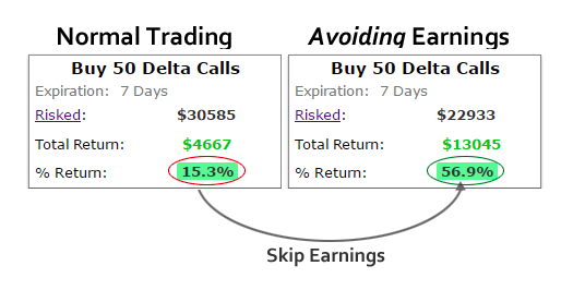 Tsla Options Chart