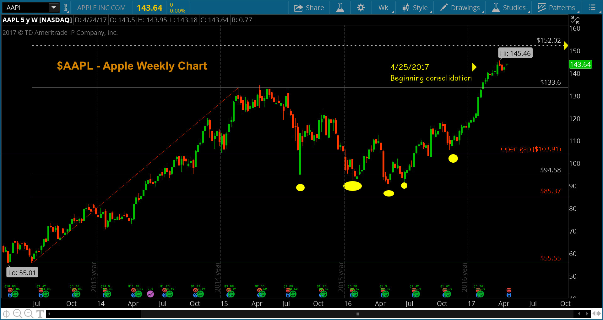 Apple Stock 1 Year Chart