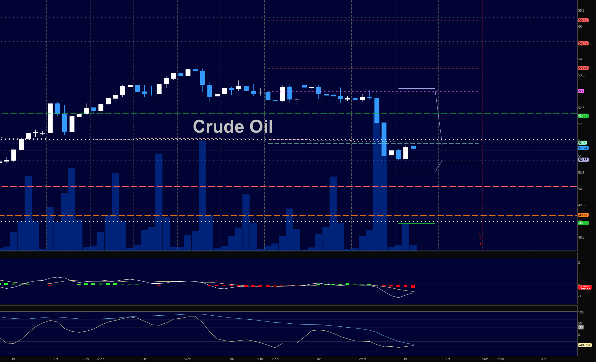 Emini Live Trading Room Themesfycom