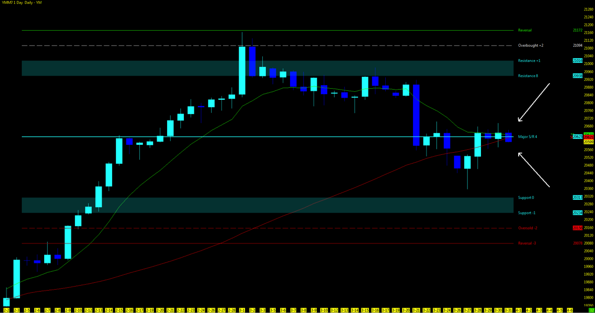 Nq Futures Chart