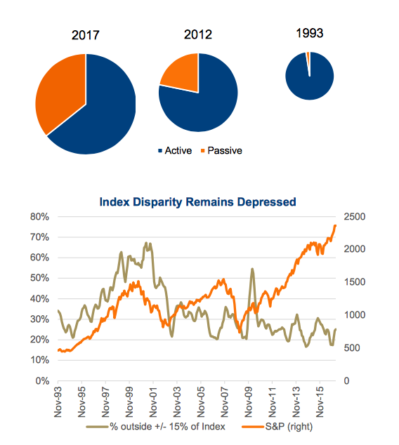 Hack Etf Chart