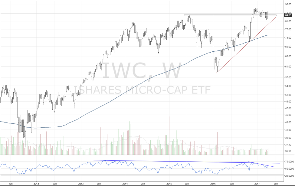 risk level small medium micro cap stocks