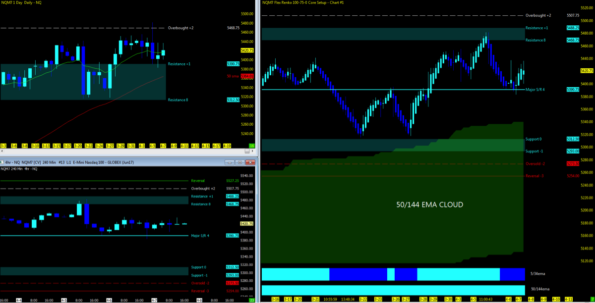 E Mini Nasdaq 100 Chart