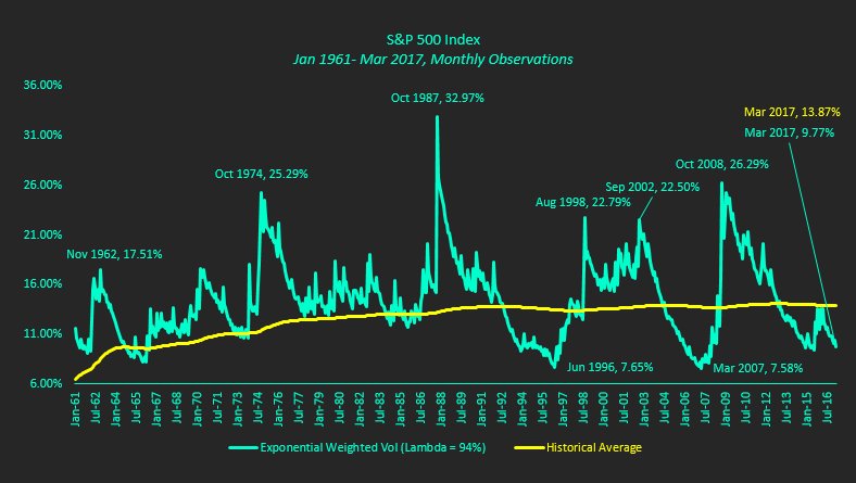 Sp500 Volume Chart