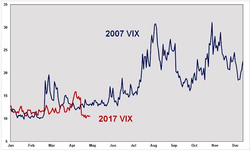 Vix Chart 2007