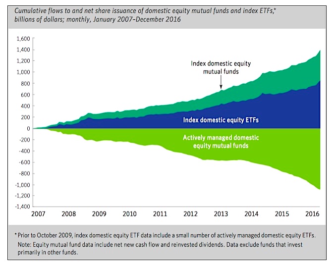 Stock Market Inflows And Outflows Chart