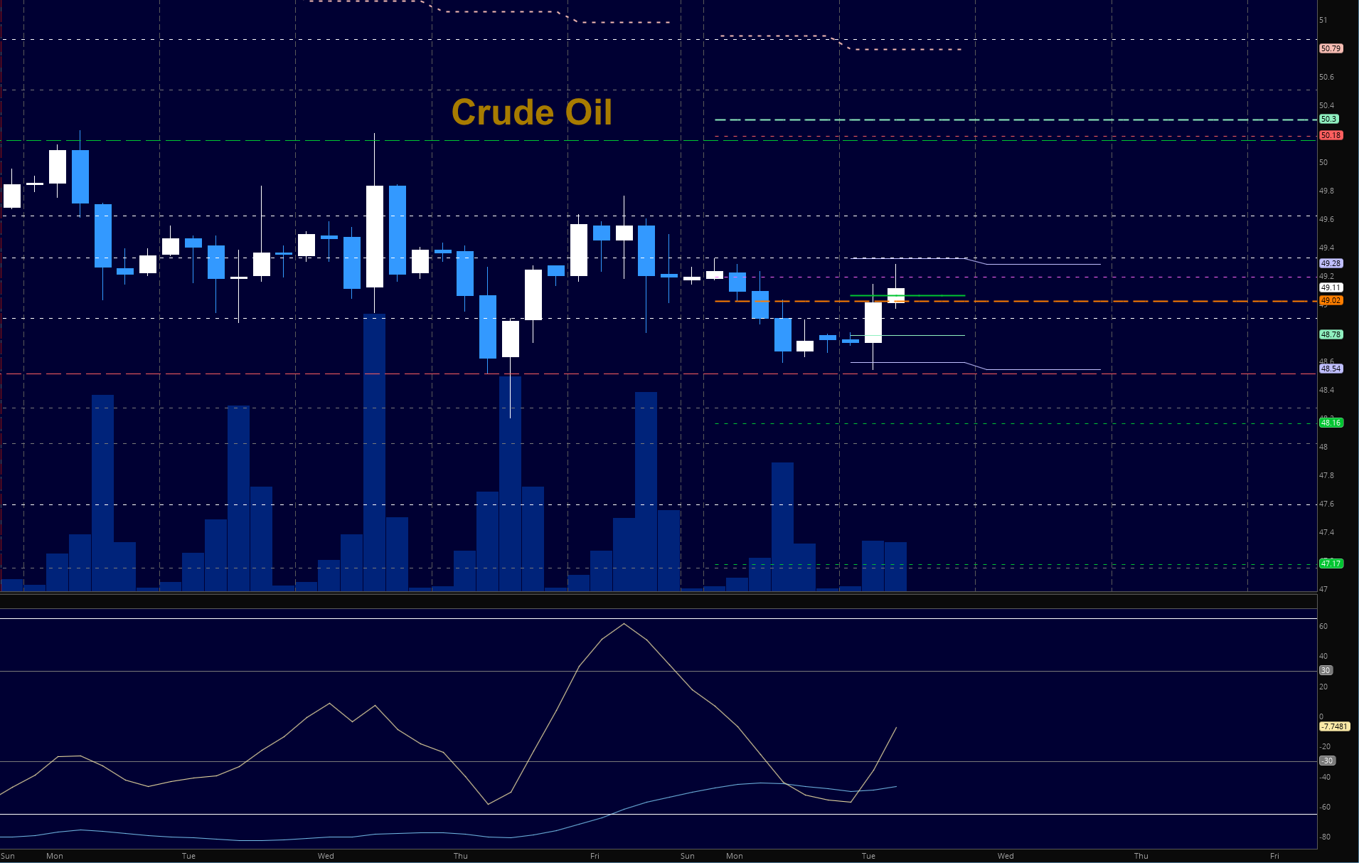 Emini Live Trading Room Themesfycom