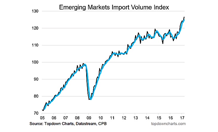 Trade Volume Index Chart