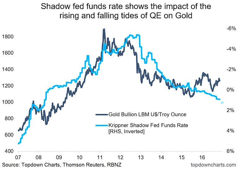 Fed Funds Rate Chart 2017