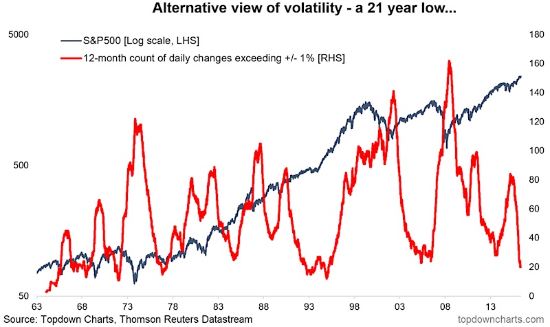 Free Volatility Charts