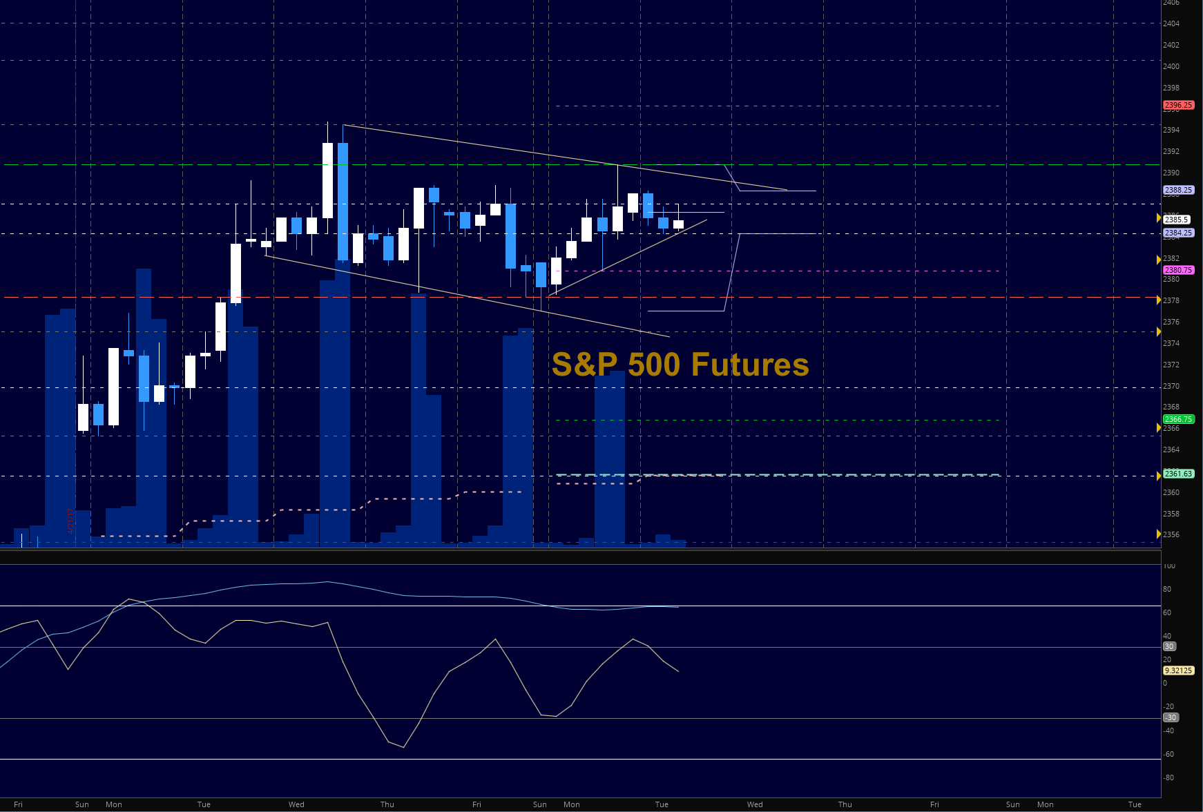 SP 500 Futures Trading Outlook For May 2 See It Market