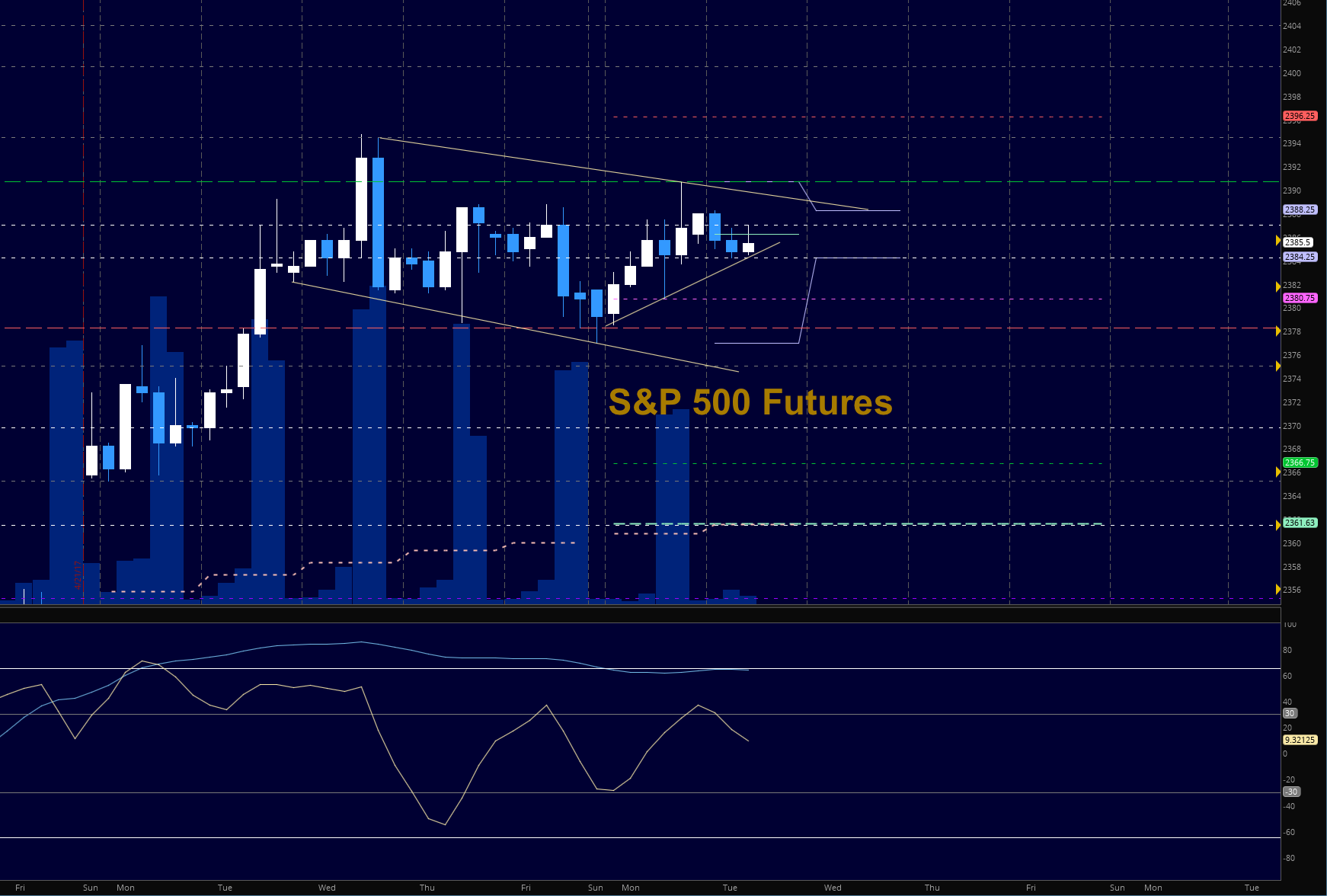 SP 500 Futures Trading Outlook For May 2 See It Market SP 500 Futures Trading Outlook For May 2 See It Market