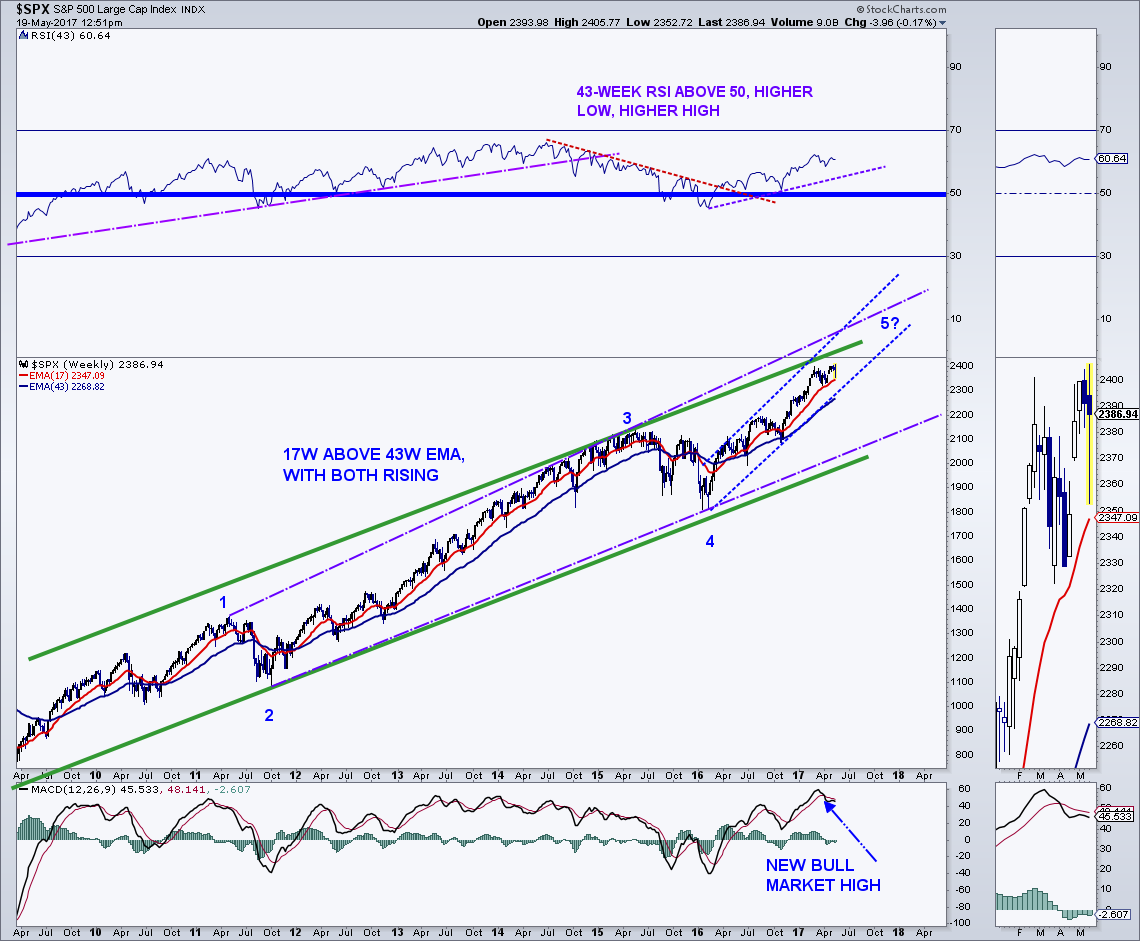 Tops Stock Chart