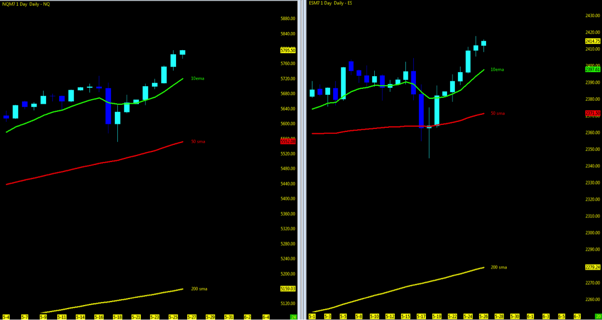 S P 500 And Nasdaq Futures Weekly Trend Trading Outlook May 29 See It Market