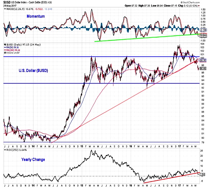 Mid Market Price Chart