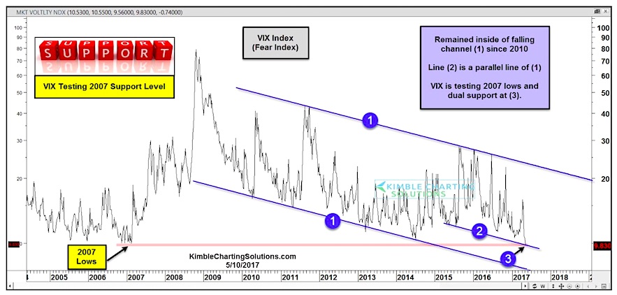 Vix Chart 2018