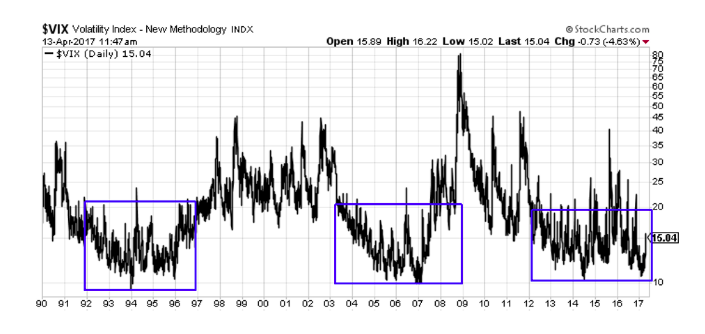 Volatility Chart