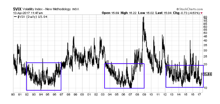 Vix Historical Chart