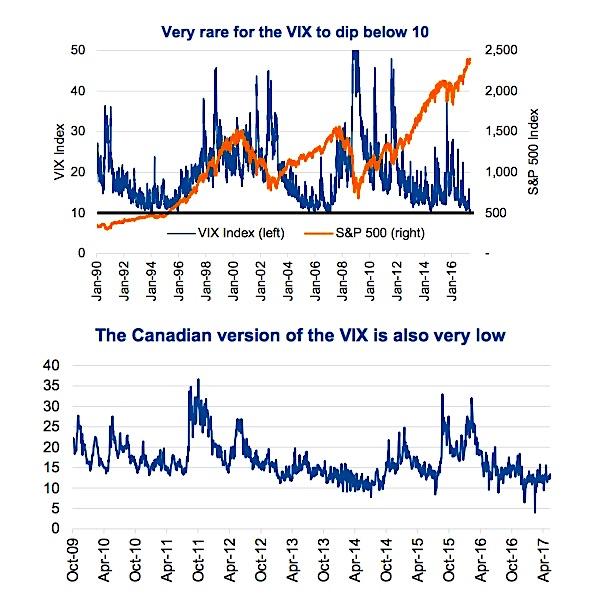 Vix Historical Chart