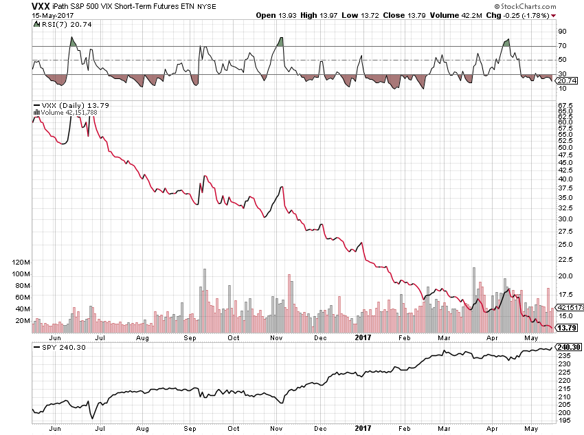 Ways To Trade And Trade Off Of Market Volatility Indices - See It Market