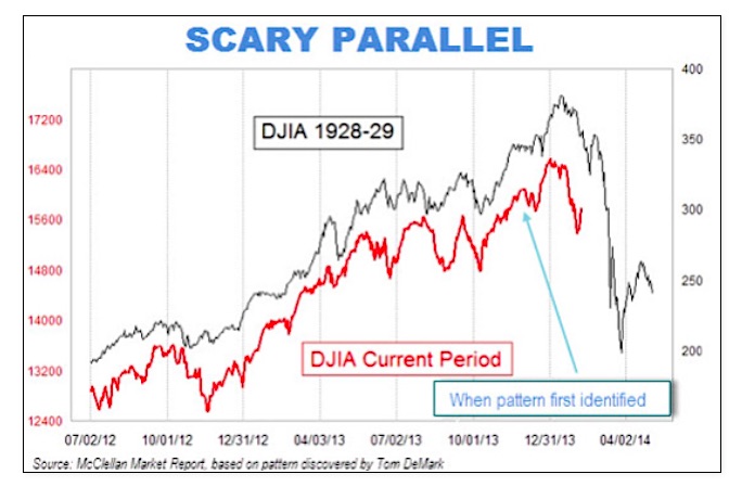 1987 Stock Market Chart