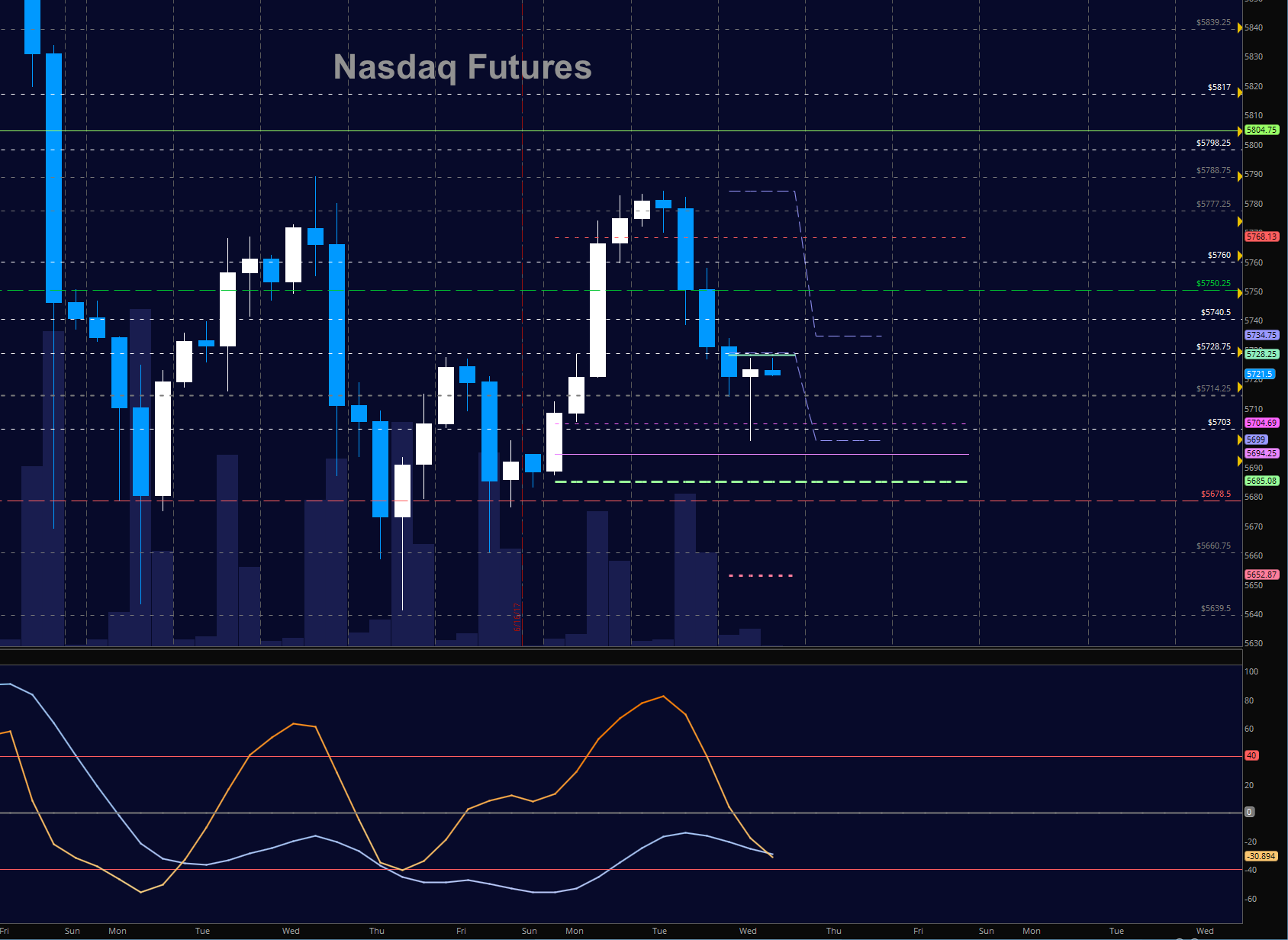 Stock Market Futures Trading Update: June 21, 2017 - See ...