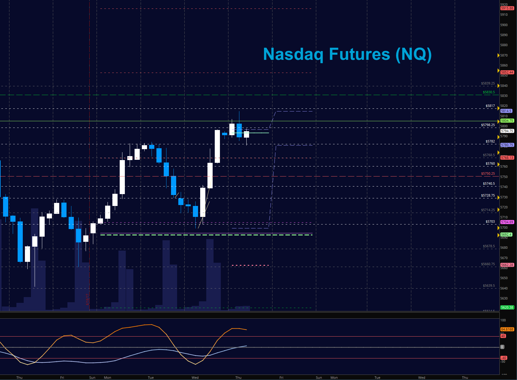 Nq Futures Chart