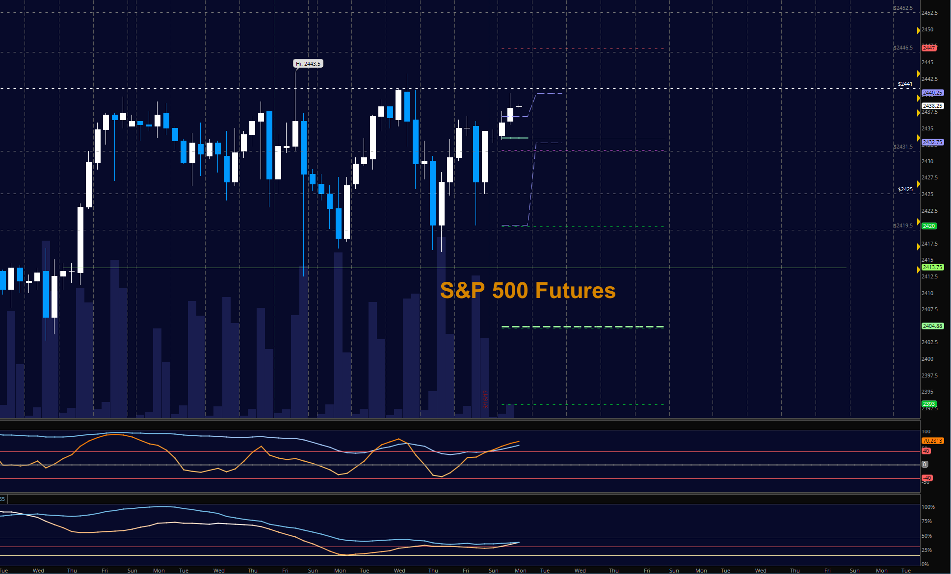 commodity brokerage futures brokers