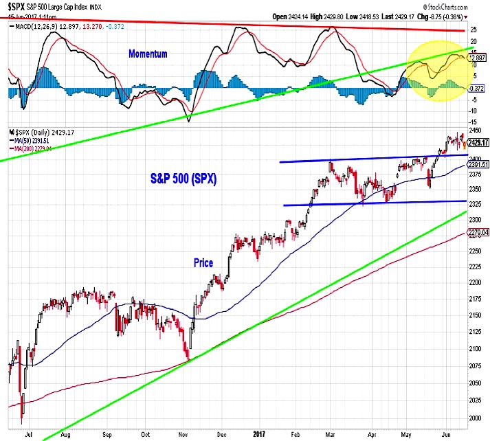 Indexcboe Inx Chart