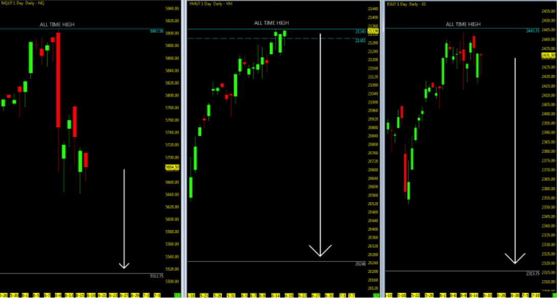 nasdaq futures market stock