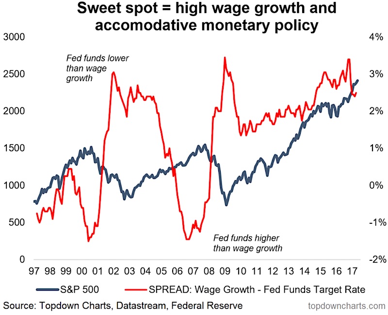 Spot Stock Chart