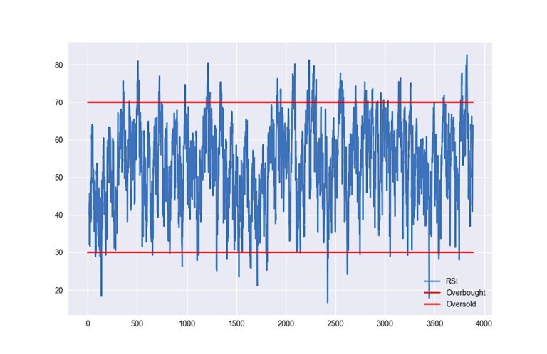 Combining Trading Rules To Smooth Performance