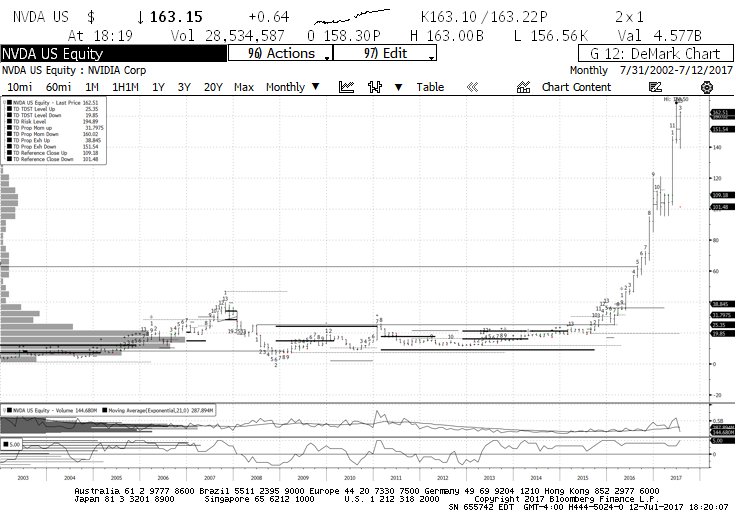 Td Stock Price Chart