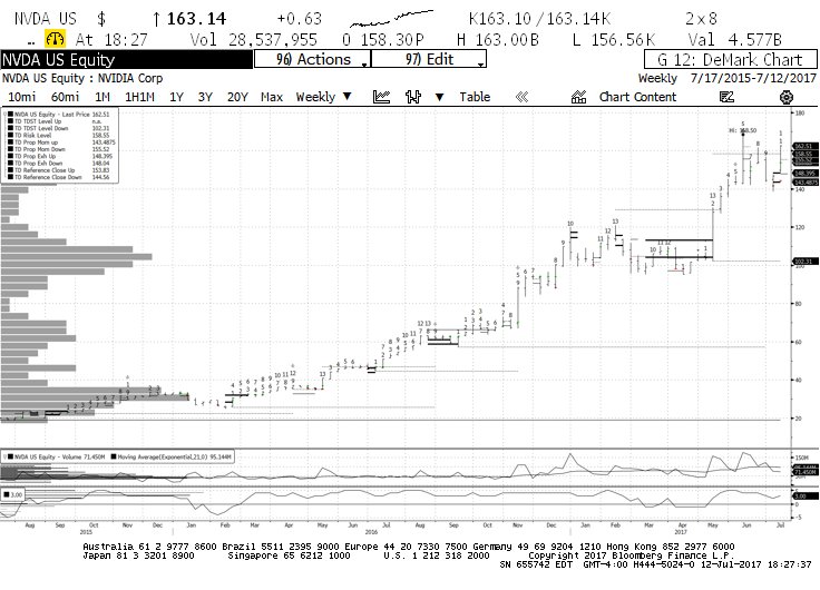 Best Stock Chart Indicators