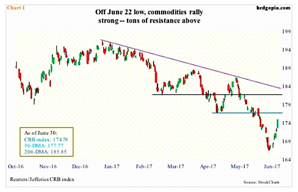 Crb Index Live Chart