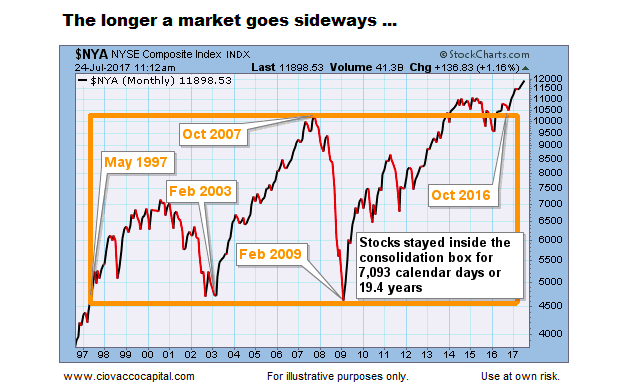 Stock Market Volume Chart 2016