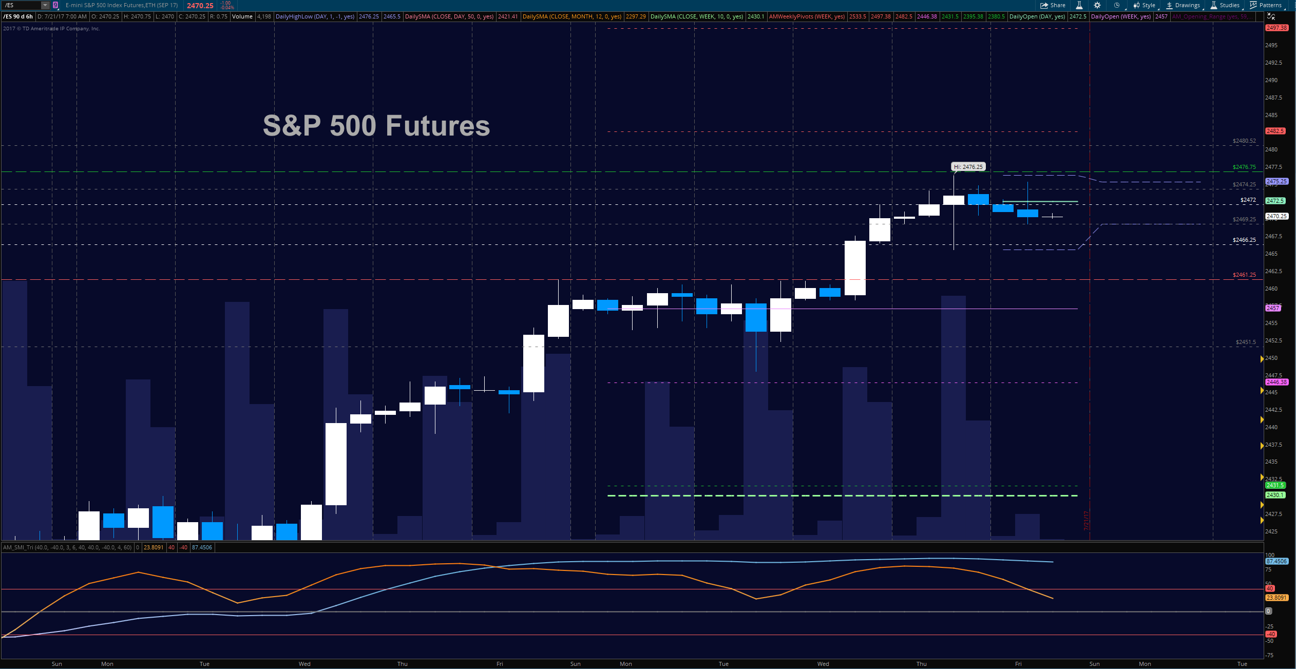 Oil Price Chart Nasdaq