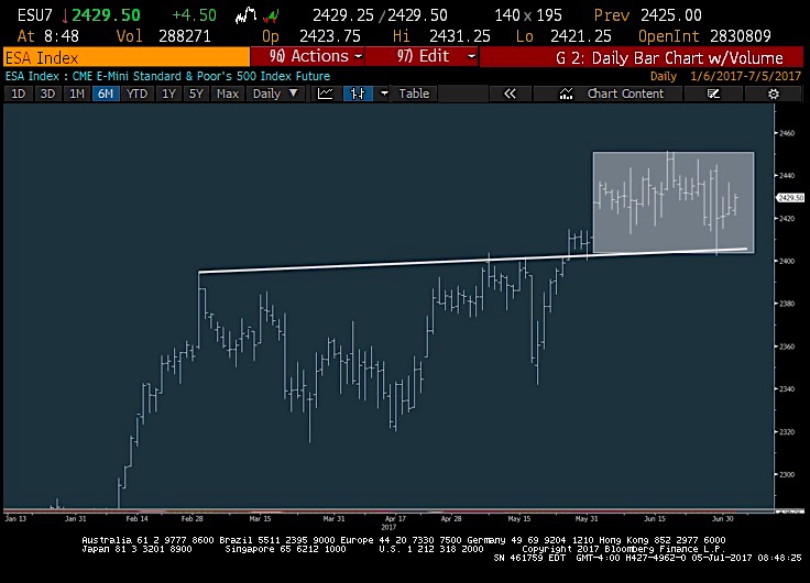 Trading 212 Charts