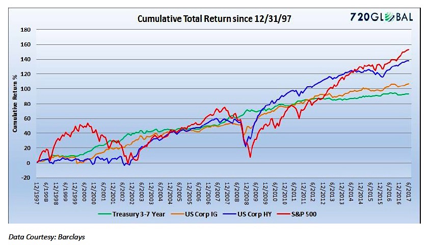 Total Return Charts